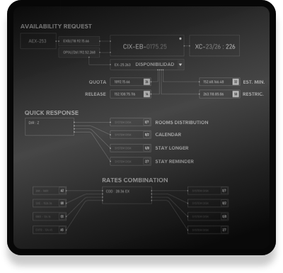 Proactive and with rate combination capabilities.